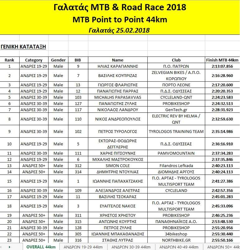 mtb point to point