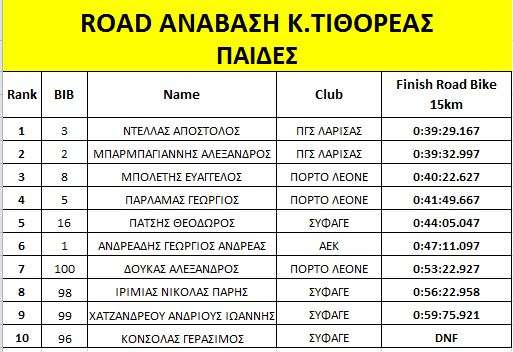 PAIDES